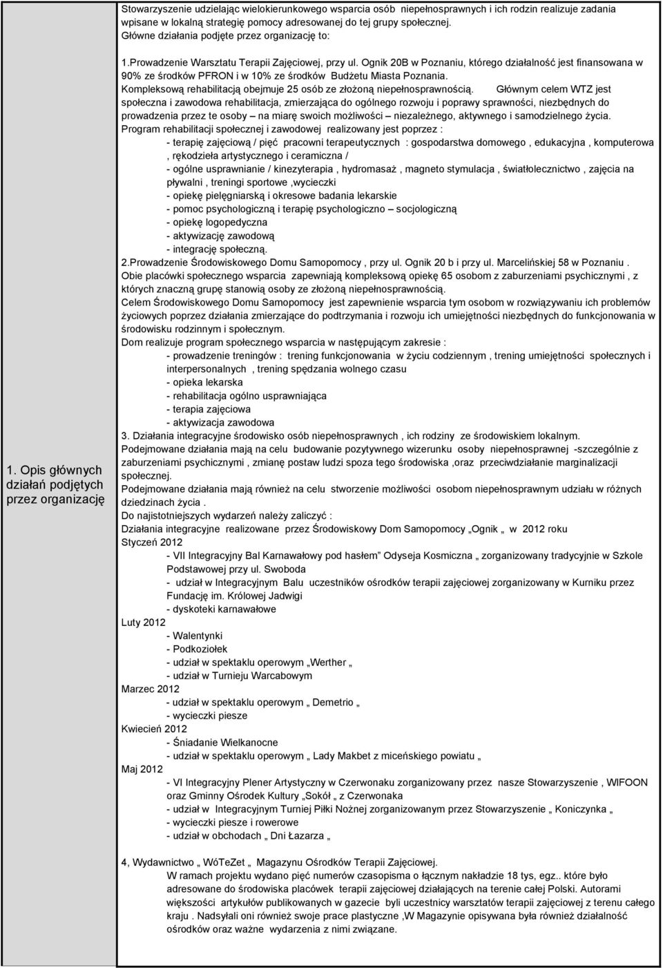 Ognik 0B Poznaniu, którego działalność jest finansoana 90% ze środkó PFRON i 10% ze środkó BudŜetu Miasta Poznania. Kompleksoą rehabilitacją obejmuje 5 osób ze złoŝoną pełnospranością.
