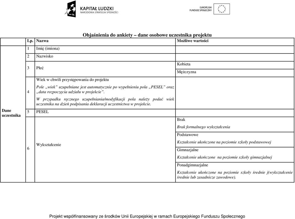 wypełnieniu pola PESEL oraz data rozpoczęcia udziału w projekcie.