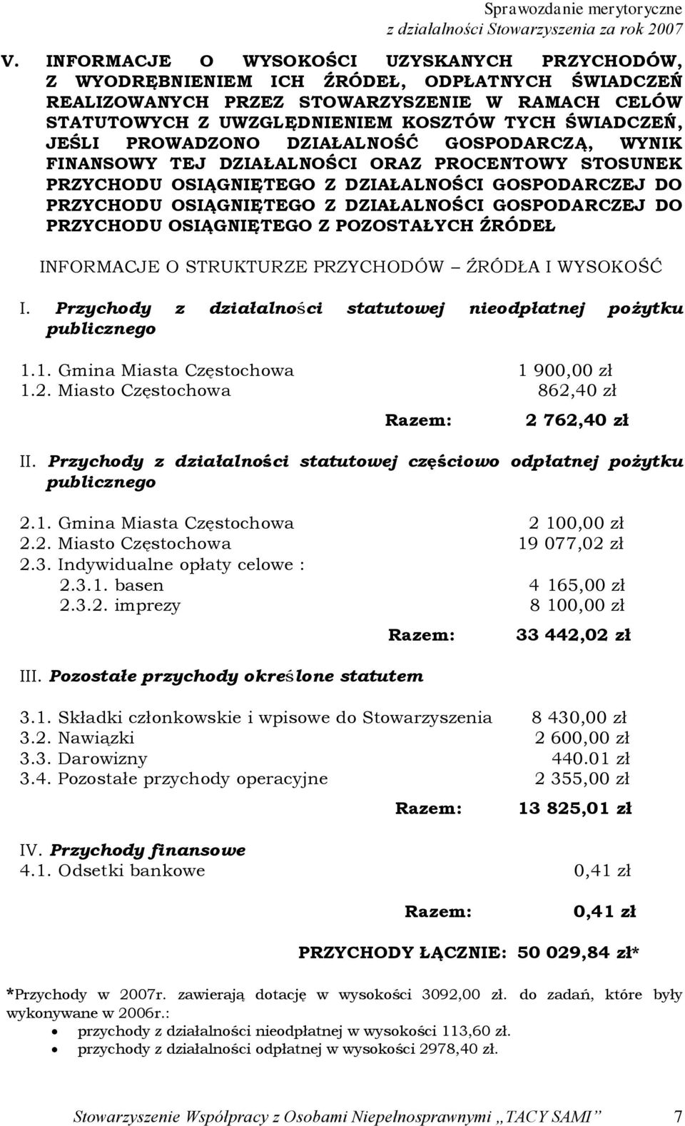 DZIAŁALNOŚCI GOSPODARCZEJ DO PRZYCHODU OSIĄGNIĘTEGO Z POZOSTAŁYCH ŹRÓDEŁ INFORMACJE O STRUKTURZE PRZYCHODÓW ŹRÓDŁA I WYSOKOŚĆ I. Przychody z działalności statutowej nieodpłatnej pożytku publicznego 1.