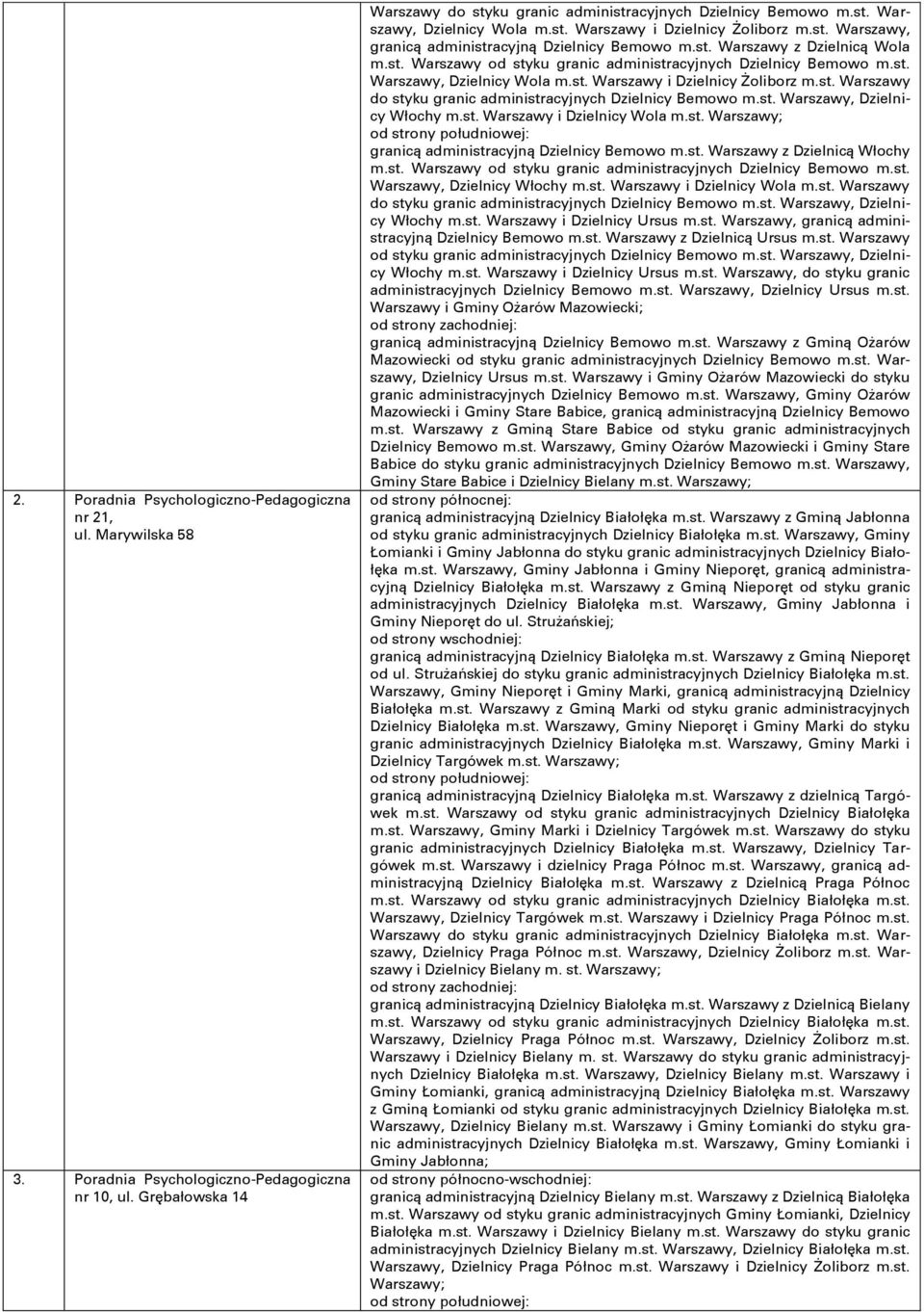 st. Warszawy i Dzielnicy Żoliborz m.st. Warszawy do styku granic administracyjnych Dzielnicy Bemowo m.st. Warszawy, Dzielnicy Włochy m.st. Warszawy i Dzielnicy Wola m.st. Warszawy; granicą administracyjną Dzielnicy Bemowo m.