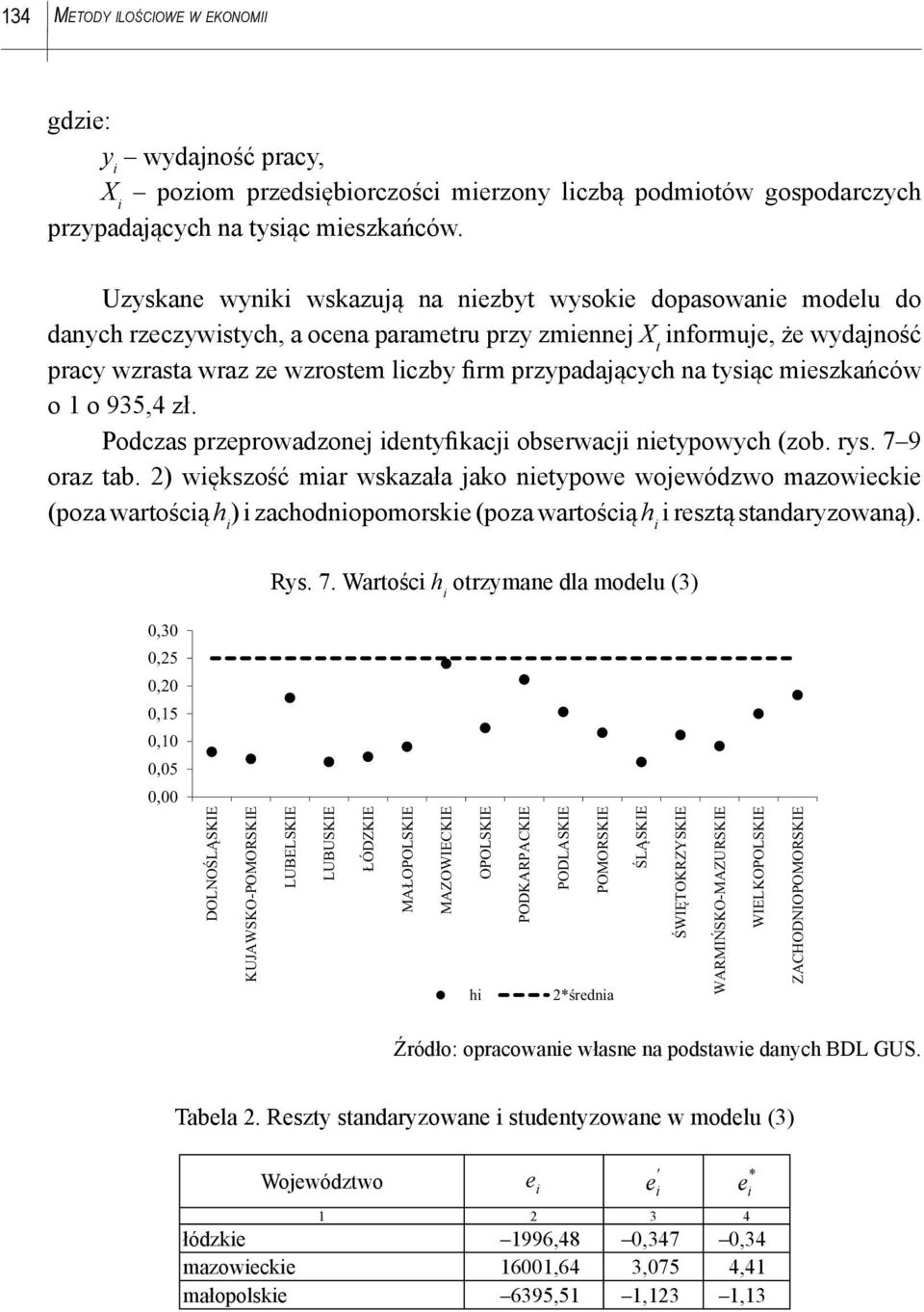 tysąc meszkańców o 1 o 935,4 zł. Podczas przeprowadzonej dentyfkacj obserwacj netypowych (zob. rys. 7 9 oraz tab.