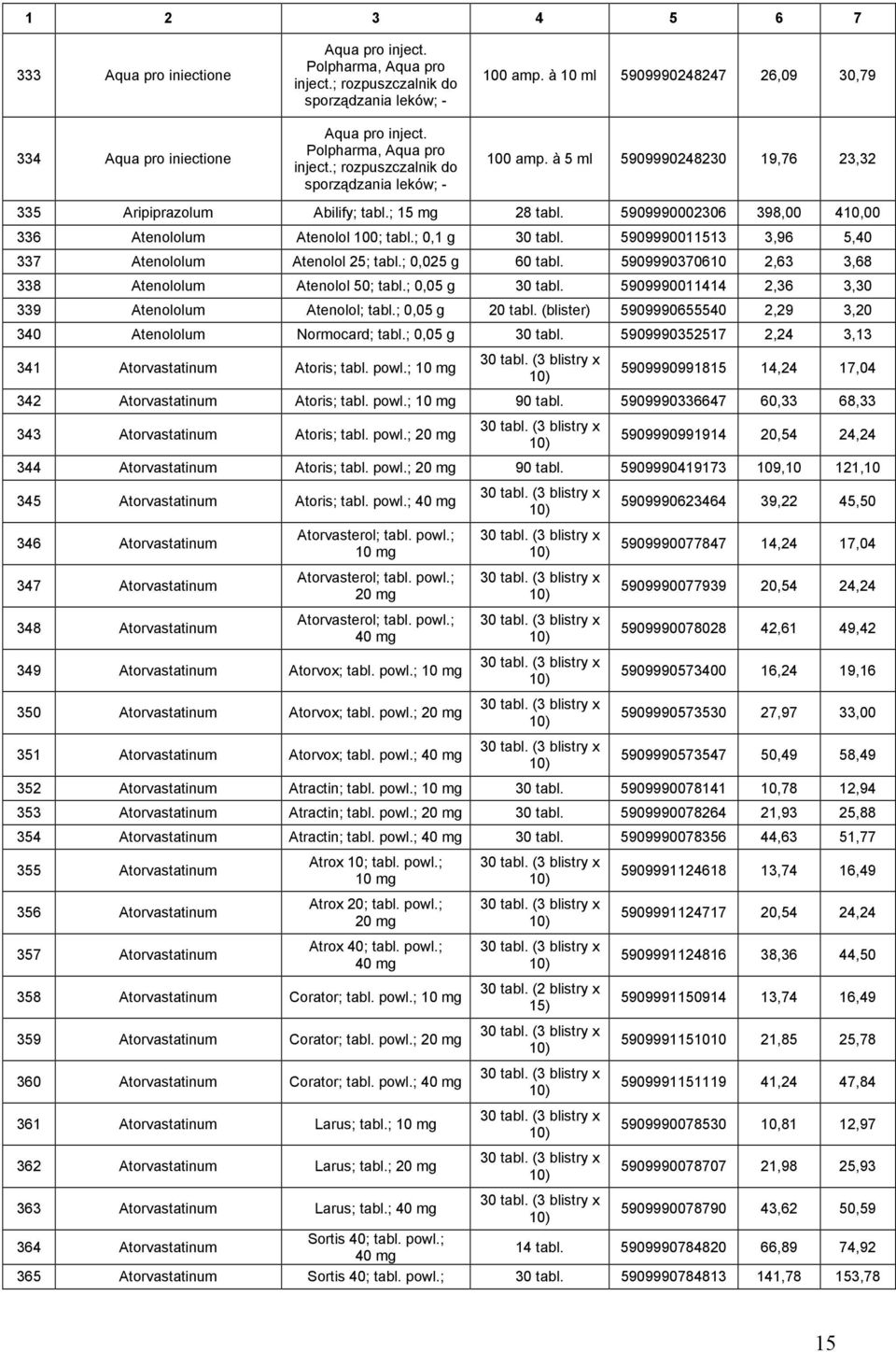 ; 0,1 g 30 tabl. 5909990011513 3,96 5,40 337 Atenololum Atenolol 25; tabl.; 0,025 g 60 tabl. 5909990370610 2,63 3,68 338 Atenololum Atenolol 50; tabl.; 0,05 g 30 tabl.