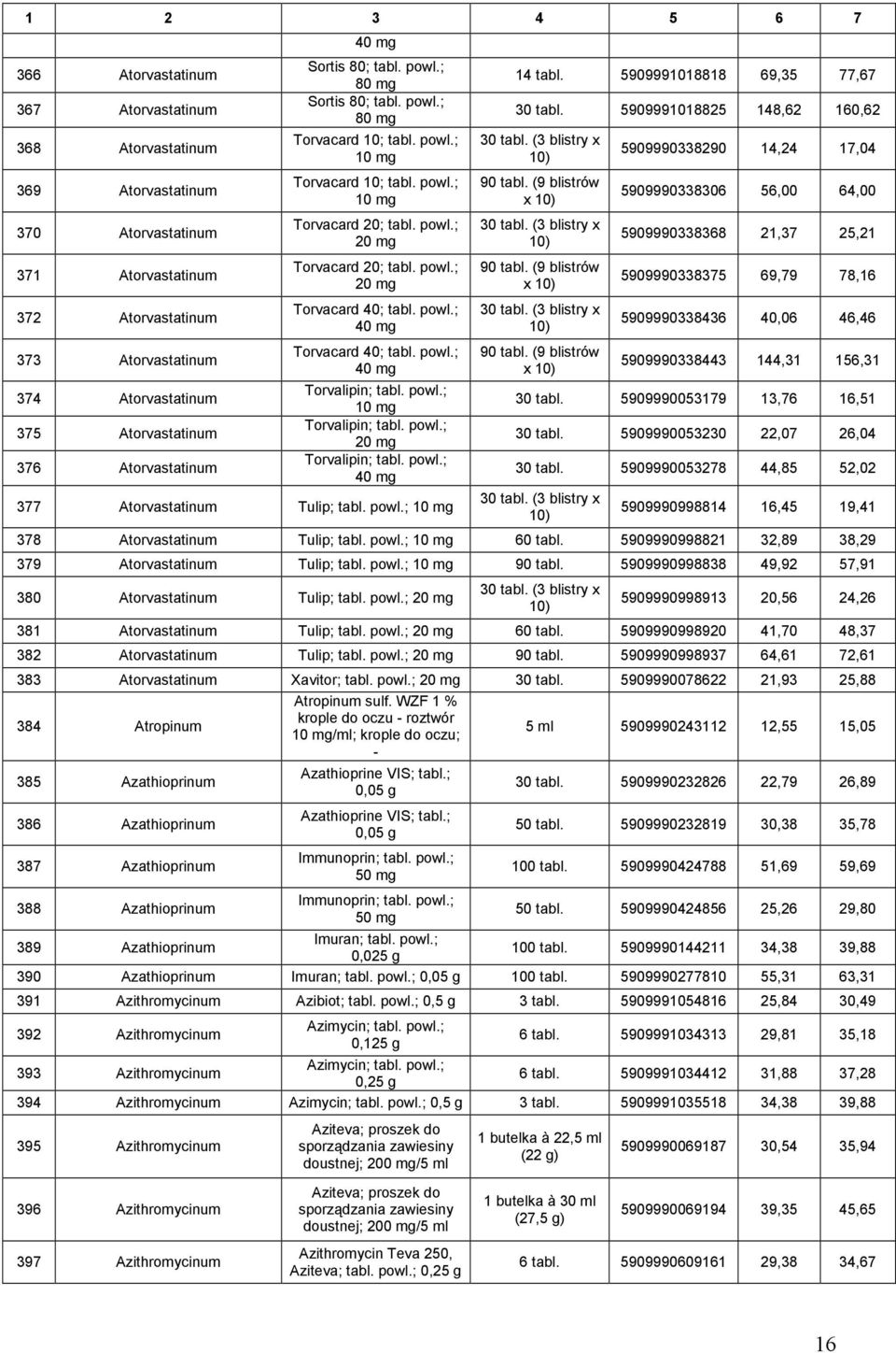 powl.; 40 mg Torvacard 40; tabl. powl.; 40 mg Torvalipin; tabl. powl.; Torvalipin; tabl. powl.; 20 mg Torvalipin; tabl. powl.; 40 mg 377 Atorvastatinum Tulip; tabl. powl.; 14 tabl.