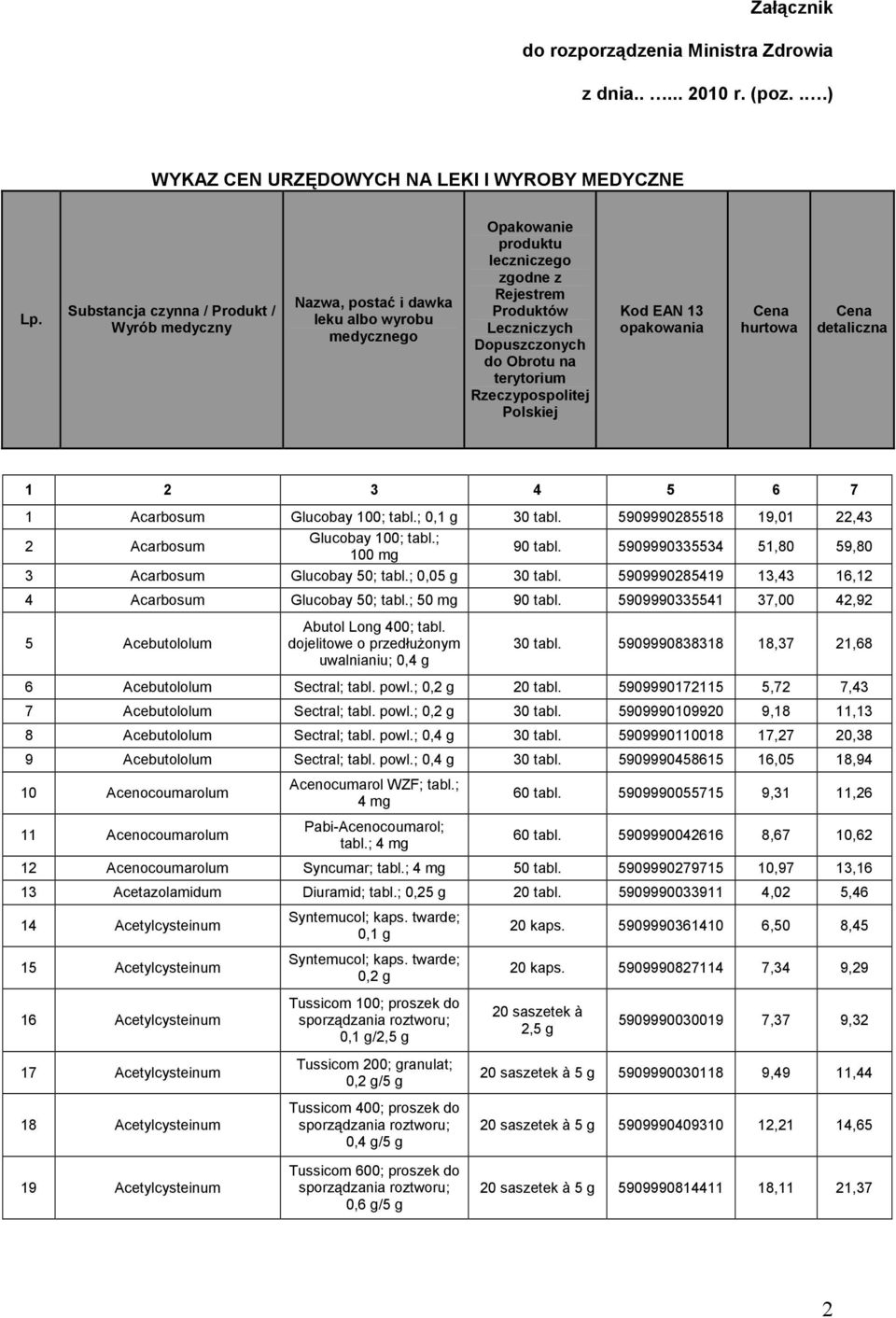 terytorium Rzeczypospolitej Polskiej Kod EAN 13 opakowania Cena hurtowa Cena detaliczna 1 2 3 4 5 6 7 1 Acarbosum Glucobay 100; tabl.; 0,1 g 30 tabl.