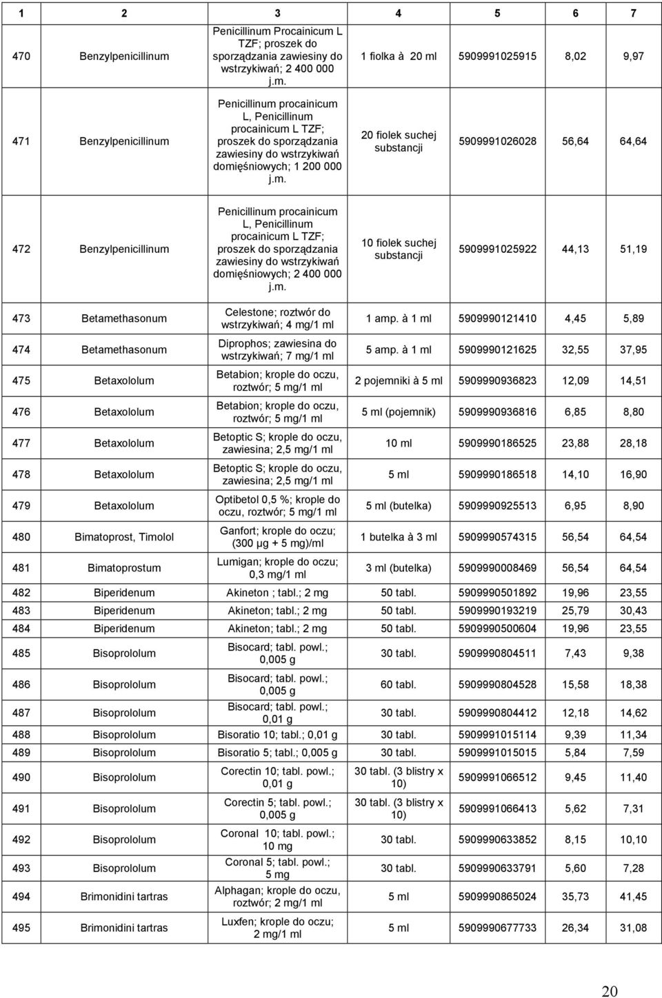 Procainicum L TZF; proszek do sporządzania zawiesiny do wstrzykiwań; 2 400 000 j.m. 1 fiolka à 20 ml 5909991025915 8,02 9,97 471 Benzylpenicillinum procainicum L, procainicum L TZF; proszek do sporządzania zawiesiny do wstrzykiwań domięśniowych; 1 200 000 j.