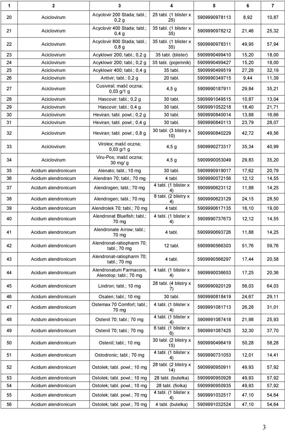 (blister) 5909990499410 15,20 18,00 24 Aciclovirum Acyklowir 200; tabl.; 0,2 g 35 tabl. (pojemnik) 5909990499427 15,20 18,00 25 Aciclovirum Acyklowir 400; tabl.; 0,4 g 35 tabl.