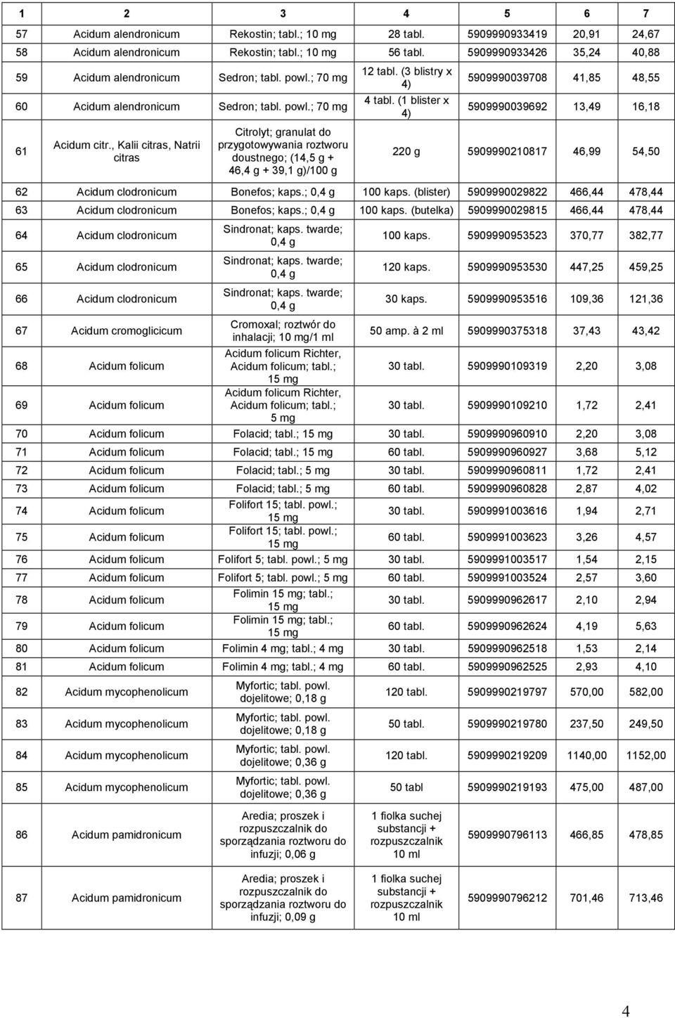 , Kalii citras, Natrii citras Citrolyt; granulat do przygotowywania roztworu doustnego; (14,5 g + 46,4 g + 39,1 g)/100 g 12 tabl. (3 blistry x 4) 4 tabl.