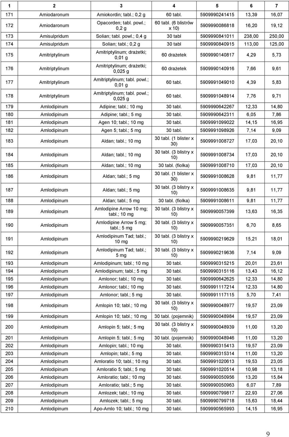 ; 0,2 g 30 tabl 5909990840915 113,00 125,00 175 Amitriptylinum 176 Amitriptylinum 177 Amitriptylinum 178 Amitriptylinum Amitriptylinum; drażetki; 0,01 g Amitriptylinum; drażetki; 0,025 g