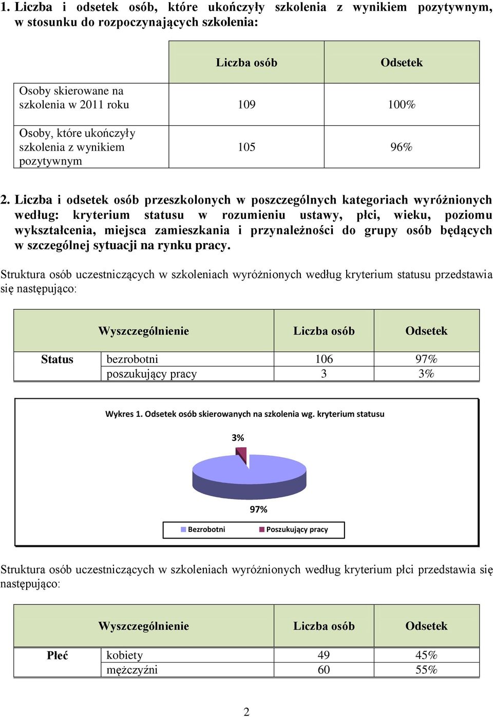 Liczba i odsetek osób przeszkolonych w poszczególnych kategoriach wyróżnionych według: kryterium statusu w rozumieniu ustawy, płci, wieku, poziomu wykształcenia, miejsca zamieszkania i przynależności