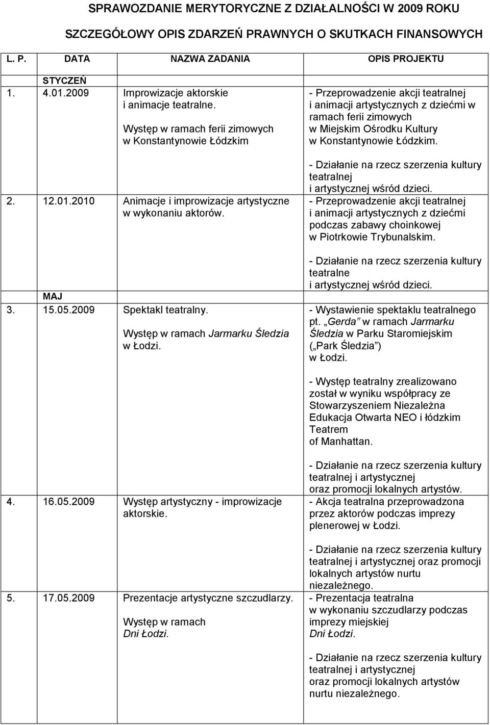 Występ w ramach Jarmarku Śledzia - Przeprowadzenie akcji i animacji artystycznych z dziećmi w ramach ferii zimowych w Miejskim Ośrodku Kultury w Konstantynowie Łódzkim. i artystycznej wśród dzieci.