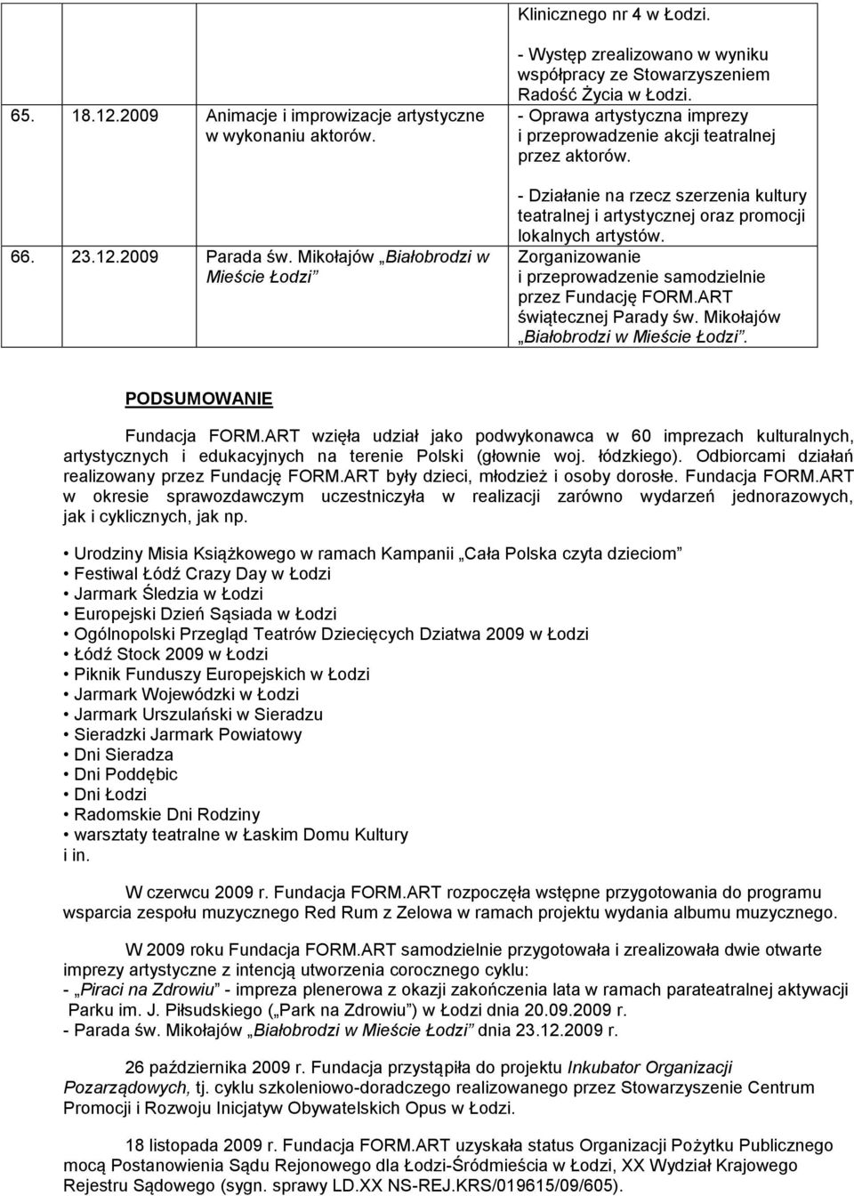 Zorganizowanie i przeprowadzenie samodzielnie przez Fundację FORM.ART świątecznej Parady św. Mikołajów Białobrodzi w Mieście Łodzi. PODSUMOWANIE Fundacja FORM.