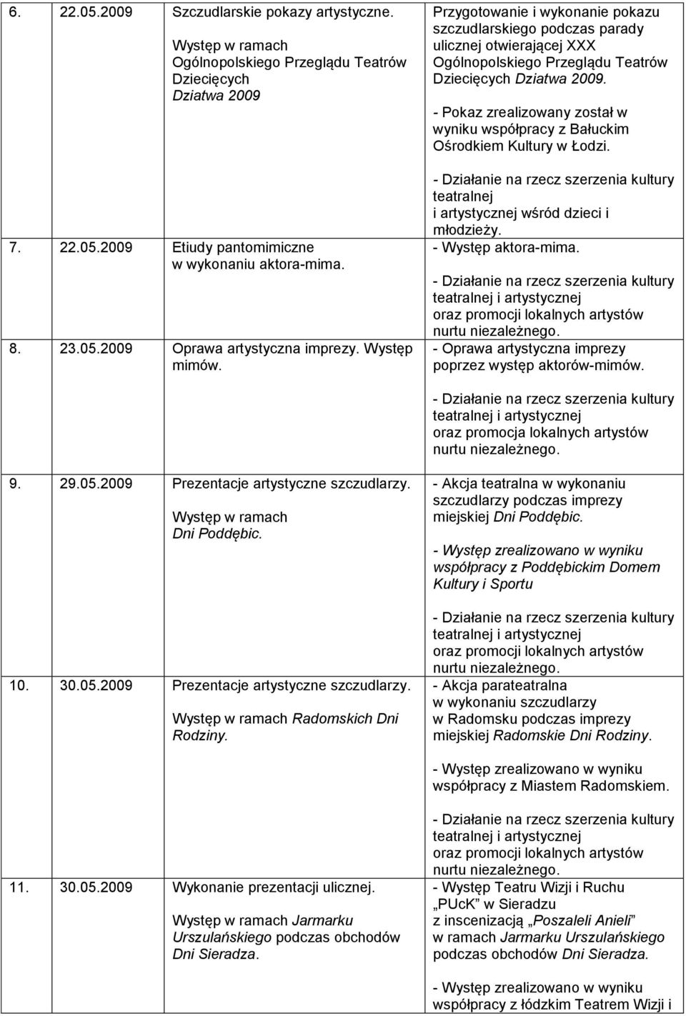 - Pokaz zrealizowany został w wyniku współpracy z Bałuckim Ośrodkiem Kultury i artystycznej wśród dzieci i młodzieży. - Występ aktora-mima.