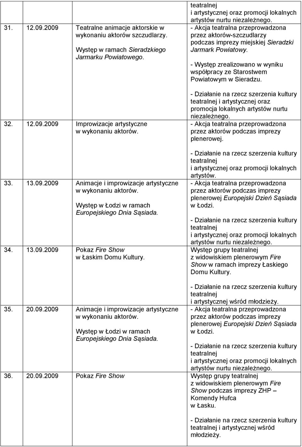 współpracy ze Starostwem Powiatowym w Sieradzu. i artystycznej oraz promocja lokalnych artystów nurtu plenerowej. i artystycznej oraz promocji lokalnych artystów.