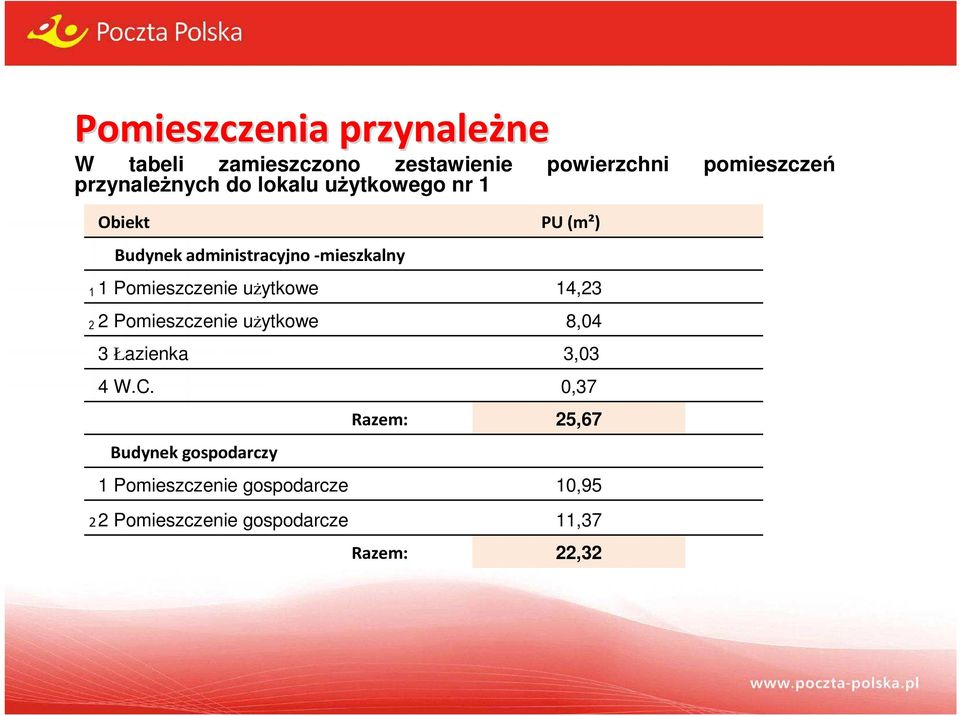 W.C. Budynek gospodarczy 1 Pomieszczenie gospodarcze 2 2 Pomieszczenie gospodarcze Razem: PU