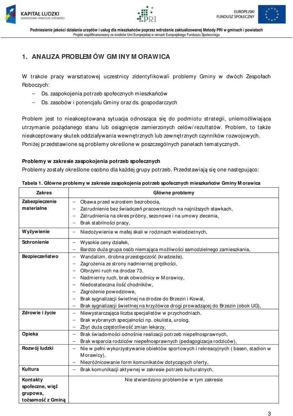gospodarczych Problem jest to nieakceptowana sytuacja odnosząca się do podmiotu strategii, uniemożliwiająca utrzymanie pożądanego stanu lub osiągnięcie zamierzonych celów/rezultatów.