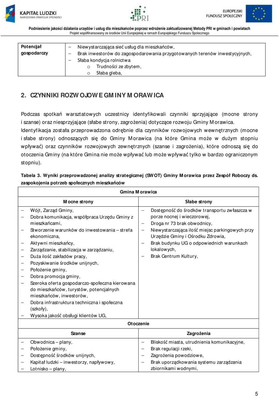 CZYNNIKI ROZWOJOWE GMINY MORAWICA Podczas spotkań warsztatowych uczestnicy identyfikowali czynniki sprzyjające (mocne strony i szanse) oraz niesprzyjające (słabe strony, zagrożenia) dotyczące rozwoju