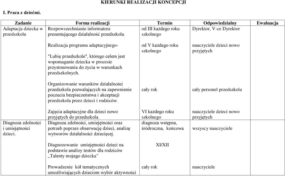 przedszkola. szkolnego Realizacja programu adaptacyjnego- "Lubię przedszkole", którego celem jest wspomaganie dziecka w procesie przystosowania do życia w warunkach przedszkolnych.