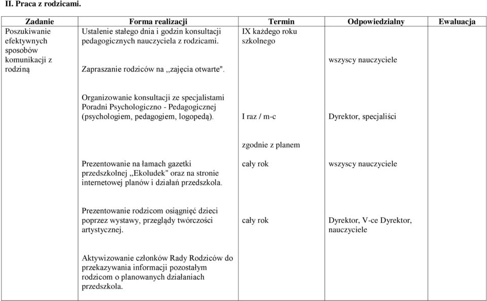 Zapraszanie rodziców na,,zajęcia otwarte". IX każdego roku szkolnego wszyscy Organizowanie konsultacji ze specjalistami Poradni Psychologiczno - Pedagogicznej (psychologiem, pedagogiem, logopedą).