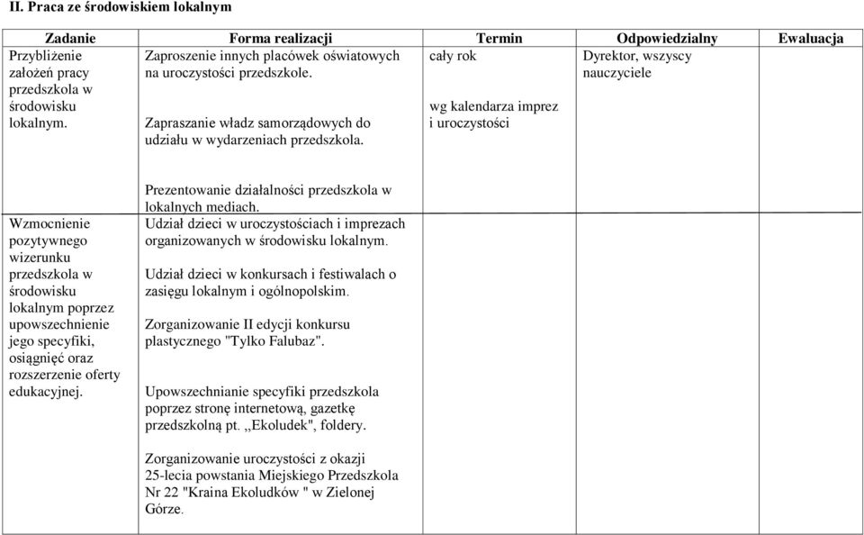 wg kalendarza imprez i uroczystości Wzmocnienie pozytywnego wizerunku przedszkola w środowisku lokalnym poprzez upowszechnienie jego specyfiki, osiągnięć oraz rozszerzenie oferty edukacyjnej.