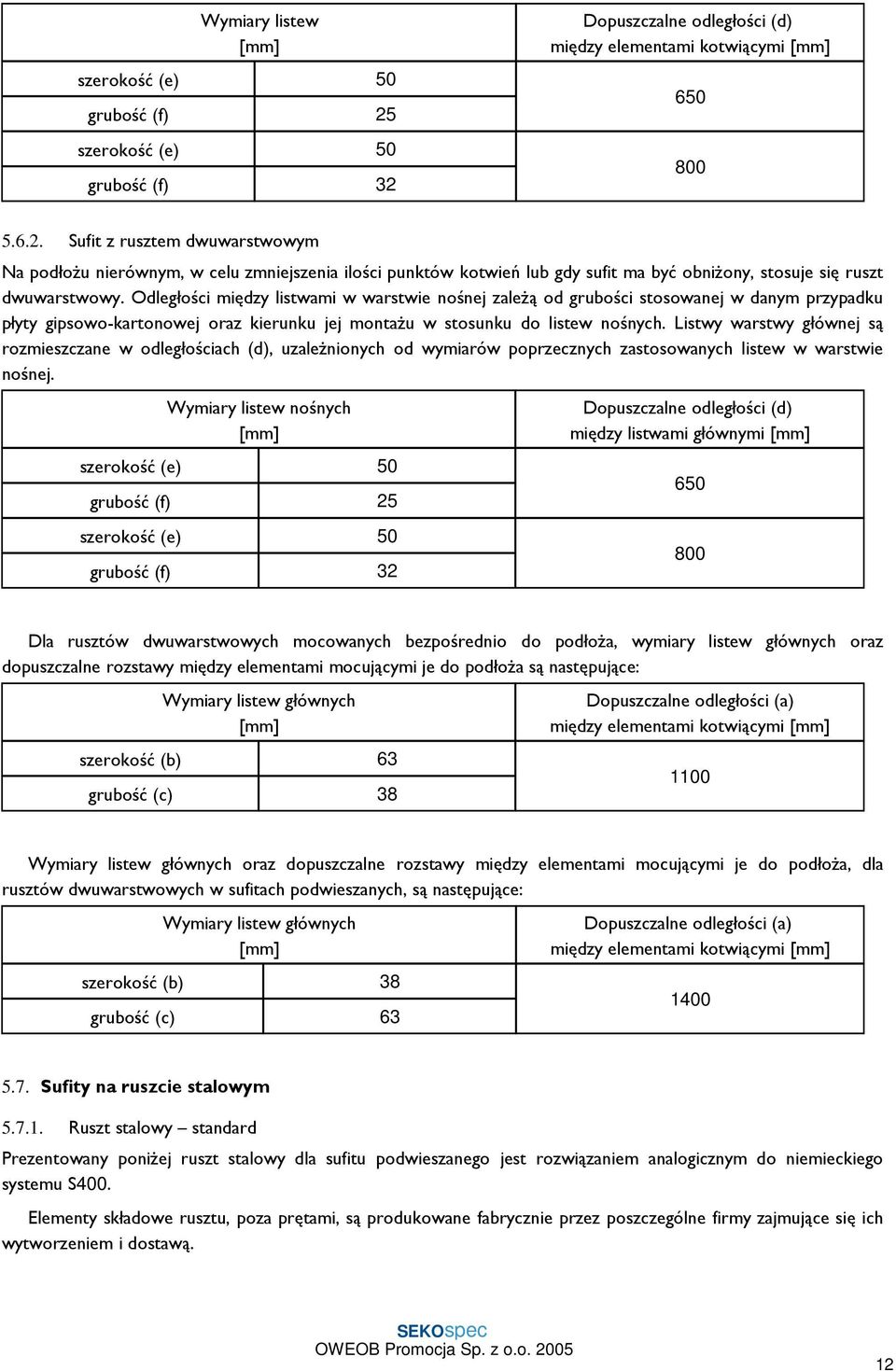 Odległości między listwami w warstwie nośnej zaleŝą od grubości stosowanej w danym przypadku płyty gipsowo-kartonowej oraz kierunku jej montaŝu w stosunku do listew nośnych.