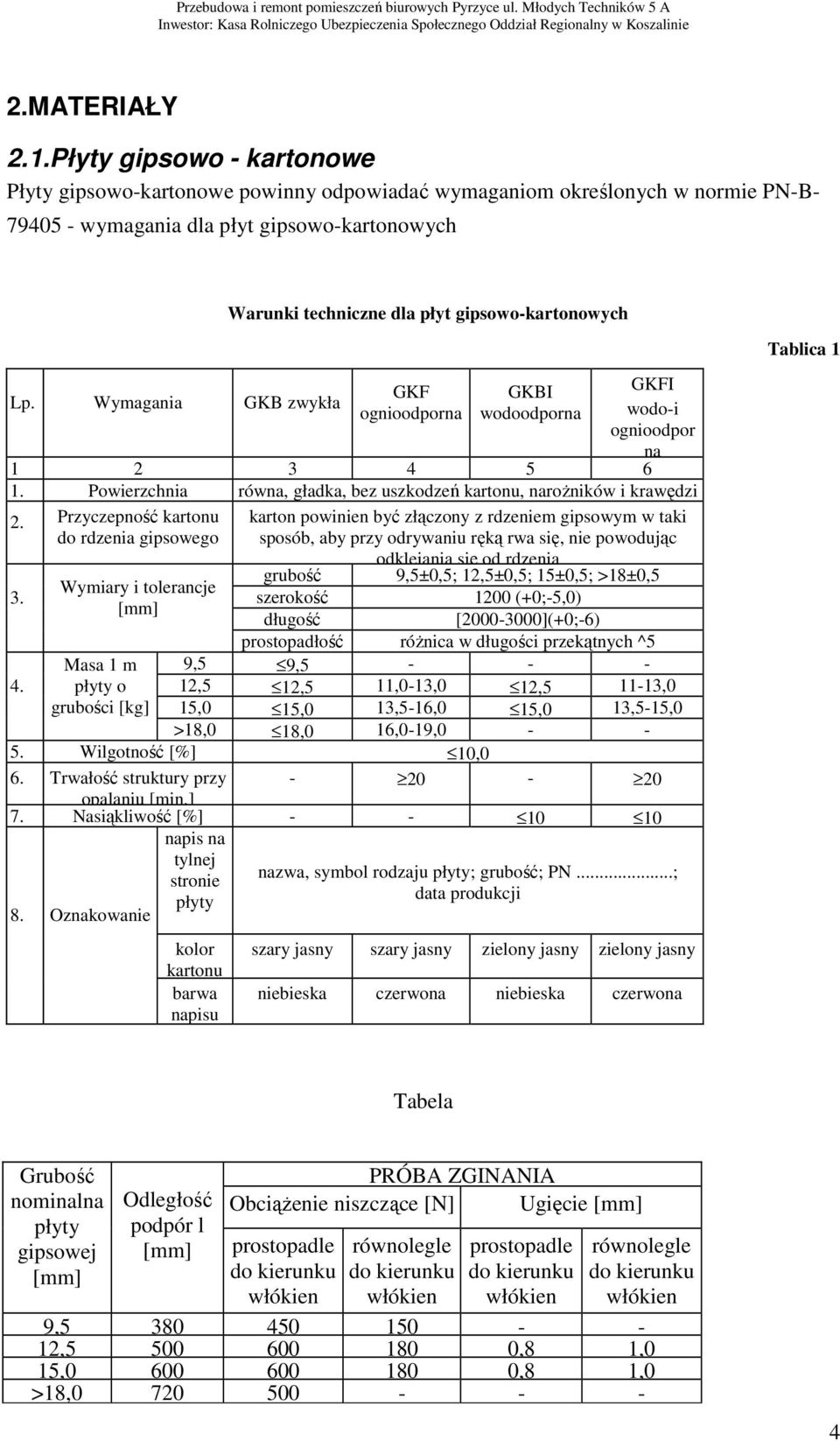 Powierzchnia równa, gładka, bez uszkodzeń kartonu, narożników i krawędzi 2. Przyczepność kartonu do rdzenia gipsowego 3. 4. Wymiary i tolerancje [mm] Masa 1 m płyty o grubości [kg] 8.
