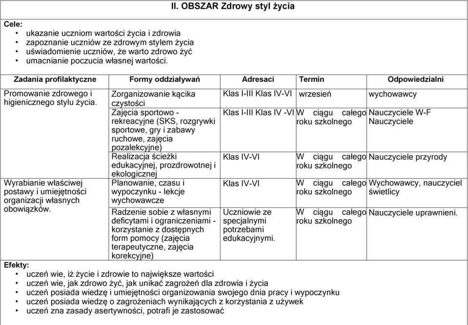 Wyrabianie właściwej postawy i umiejętności organizacji własnych obowiązków.