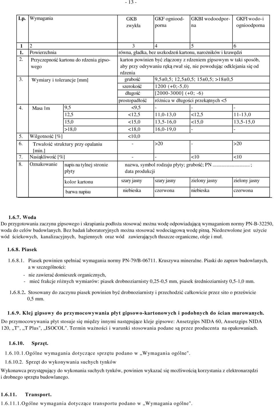 Wymiary i tolerancje grubość 9,5±0,5; 12,5±0,5; 15±0,5; >18±0,5 szerokość 1200 (+0;-5,0) długość [2000-3000] (+0; -6) prostopadłość różnica w długości przekątnych <5 4.