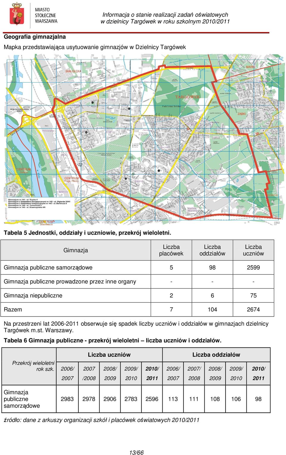 2006-2011 obserwuje się spadek liczby uczniów i oddziałów w gimnazjach dzielnicy Targówek m.st. Warszawy. Tabela 6 Gimnazja publiczne - przekrój wieloletni liczba uczniów i oddziałów.