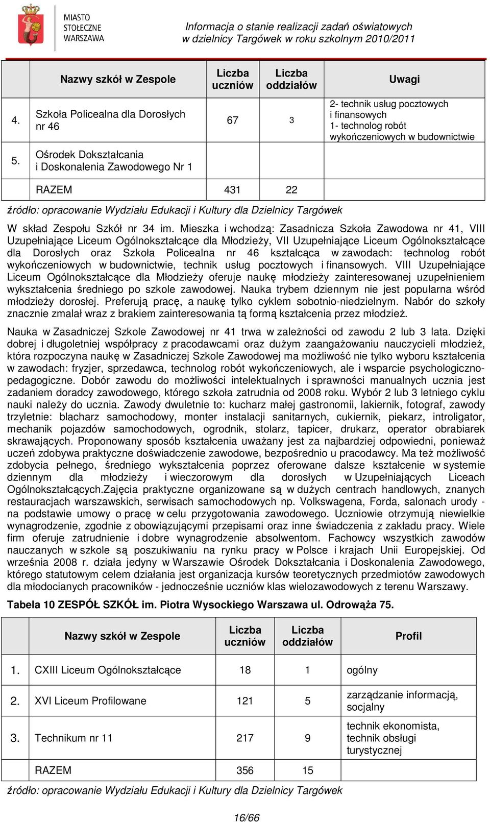 Mieszka i wchodzą: Zasadnicza Szkoła Zawodowa nr 41, VIII Uzupełniające Liceum Ogólnokształcące dla Młodzieży, VII Uzupełniające Liceum Ogólnokształcące dla Dorosłych oraz Szkoła Policealna nr 46