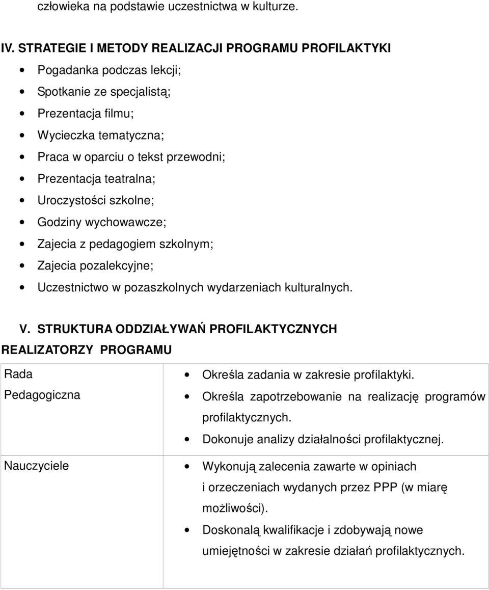 teatralna; Uroczystości szkolne; Godziny wychowawcze; Zajecia z pedagogiem szkolnym; Zajecia pozalekcyjne; Uczestnictwo w pozaszkolnych wydarzeniach kulturalnych. V.