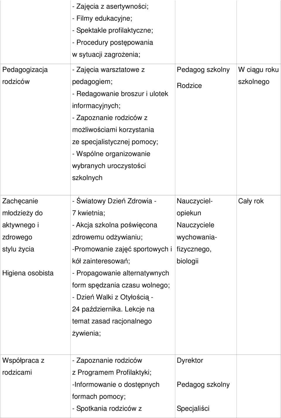 uroczystości szkolnych Zachęcanie - Światowy Dzień Zdrowia - Nauczyciel- Cały rok młodzieży do 7 kwietnia; opiekun aktywnego i - Akcja szkolna poświęcona Nauczyciele zdrowego zdrowemu odżywianiu;