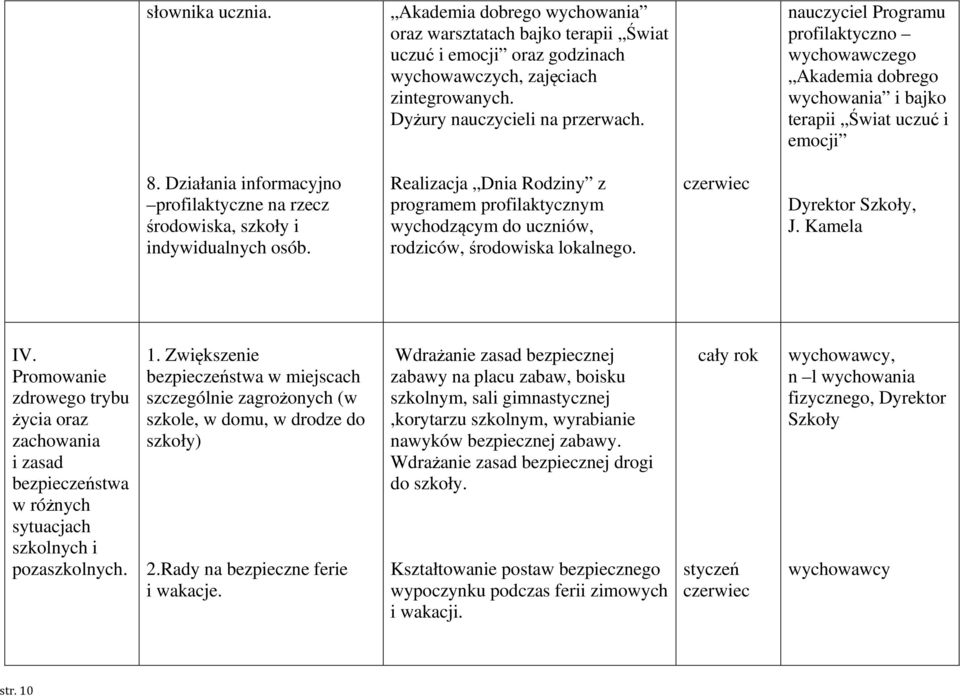 Promowanie zdrowego trybu życia oraz zachowania i zasad bezpieczeństwa w różnych sytuacjach szkolnych i pozaszkolnych. 1.