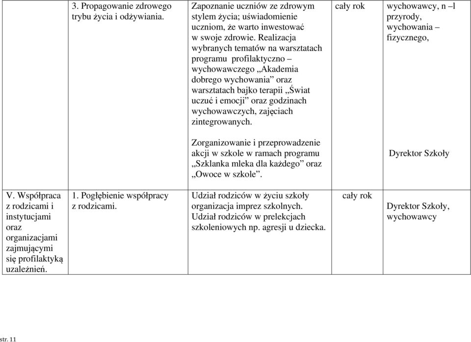 Zorganizowanie i przeprowadzenie akcji w szkole w ramach programu Szklanka mleka dla każdego oraz Owoce w szkole. n l przyrody, wychowania fizycznego, Dyrektor Szkoły V.