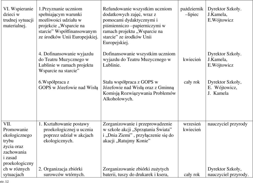 październik lipiec Dyrektor Szkoły. J.Kamela, E.Wójtowicz 4.