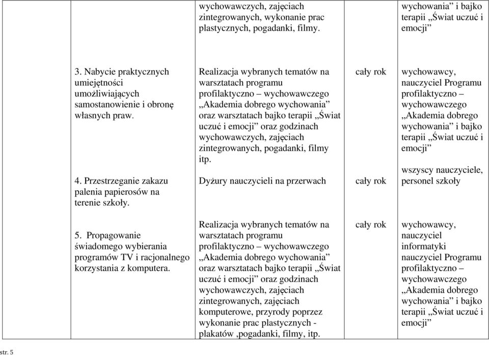 Przestrzeganie zakazu palenia papierosów na terenie szkoły. wychowania zintegrowanych, pogadanki, filmy itp.