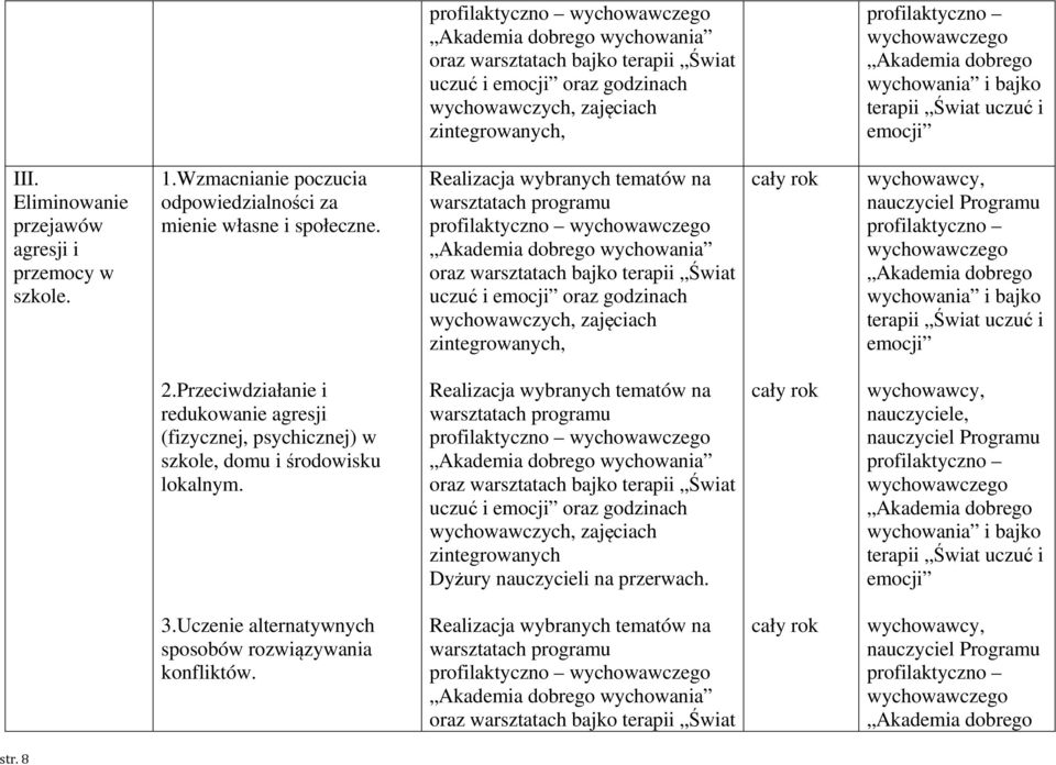 Przeciwdziałanie i redukowanie agresji (fizycznej, psychicznej) w szkole, domu i środowisku lokalnym.