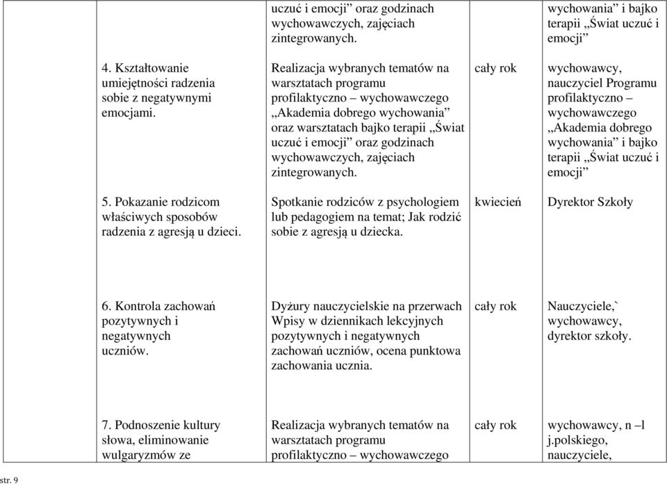 Spotkanie rodziców z psychologiem lub pedagogiem na temat; Jak rodzić sobie z agresją u dziecka. kwiecień Dyrektor Szkoły 6.