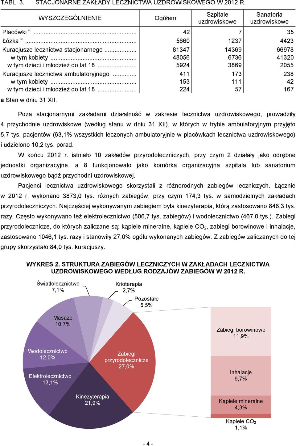 .. 153 111 42 w tym dzieci i młodzież do lat 18... 224 57 167 a Stan w dniu 31 XII.