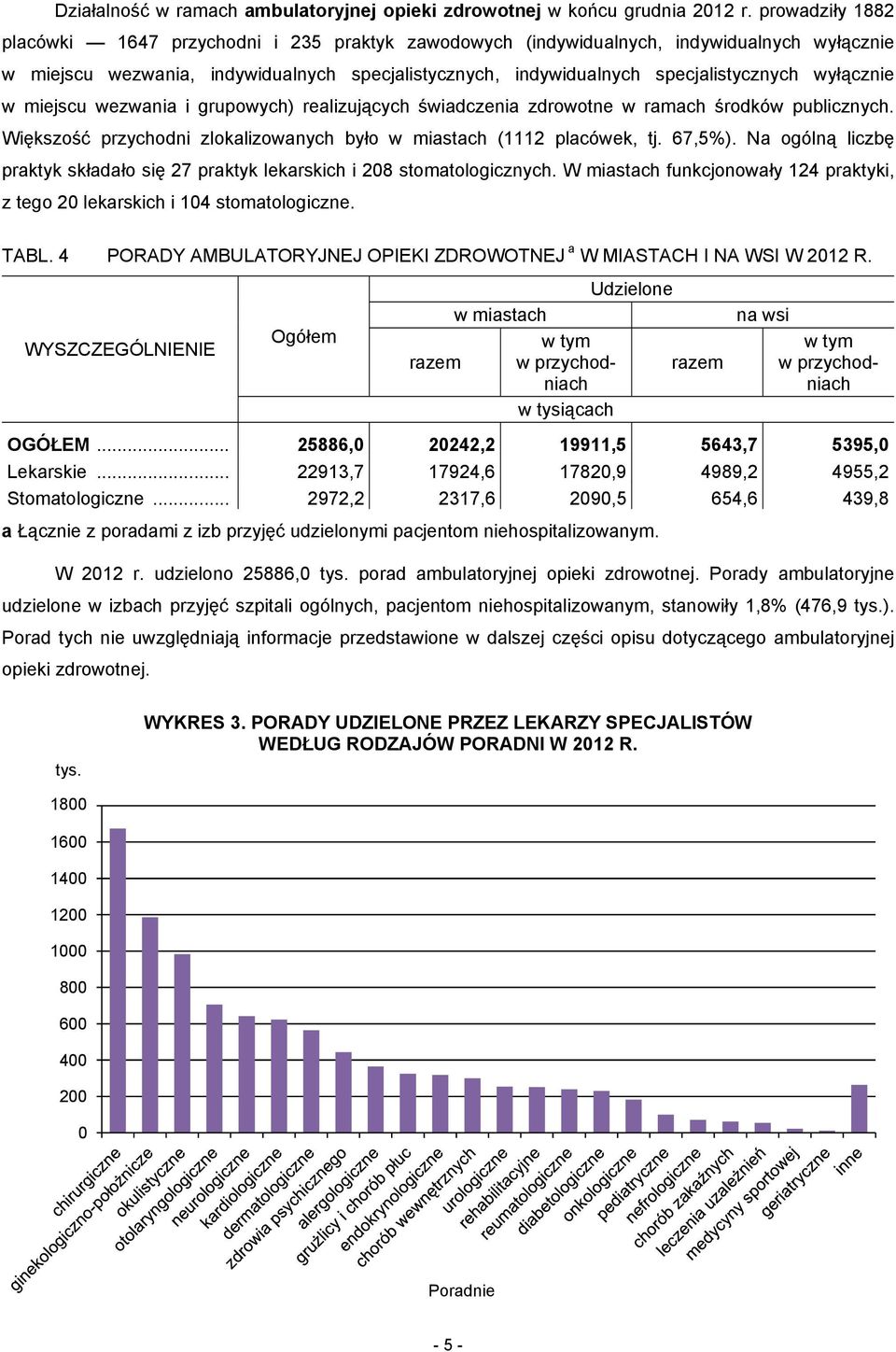 wyłącznie w miejscu wezwania i grupowych) realizujących świadczenia zdrowotne w ramach środków publicznych. Większość przychodni zlokalizowanych było w miastach (1112 placówek, tj. 67,5%).