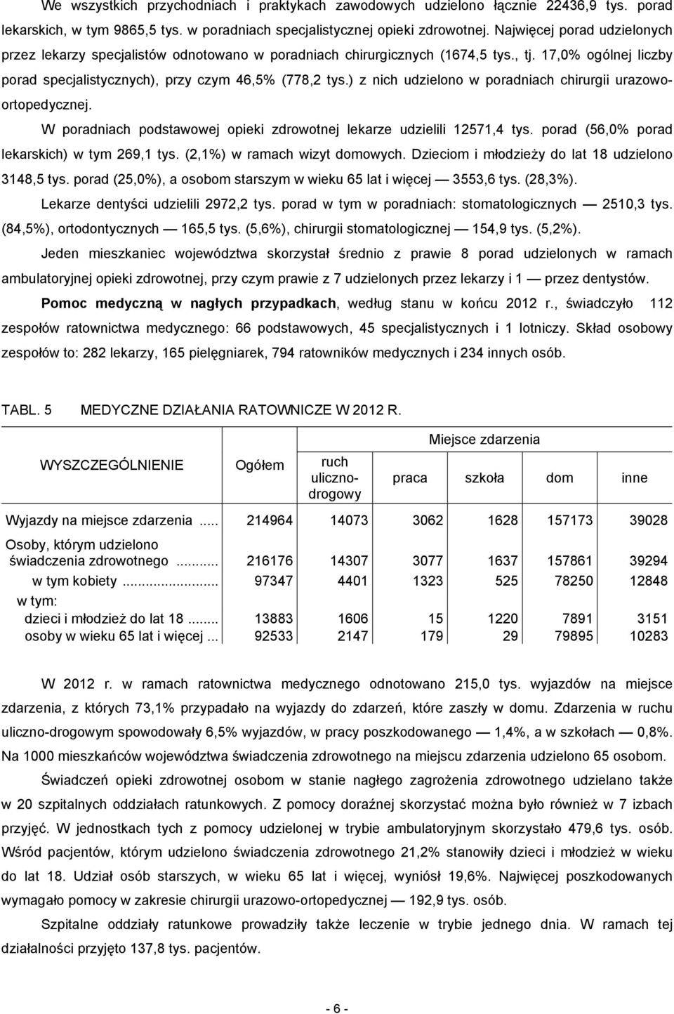 ) z nich udzielono w poradniach chirurgii urazowoortopedycznej. W poradniach podstawowej opieki zdrowotnej lekarze udzielili 12571,4 tys. porad (56,0% porad lekarskich) w tym 269,1 tys.