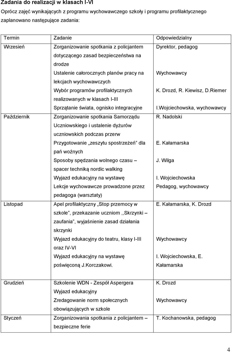 klasach I-III Sprzątanie świata, ognisko integracyjne Dyrektor, pedagog Wychowawcy K. Drozd, R. Kiewisz, D.Riemer I.