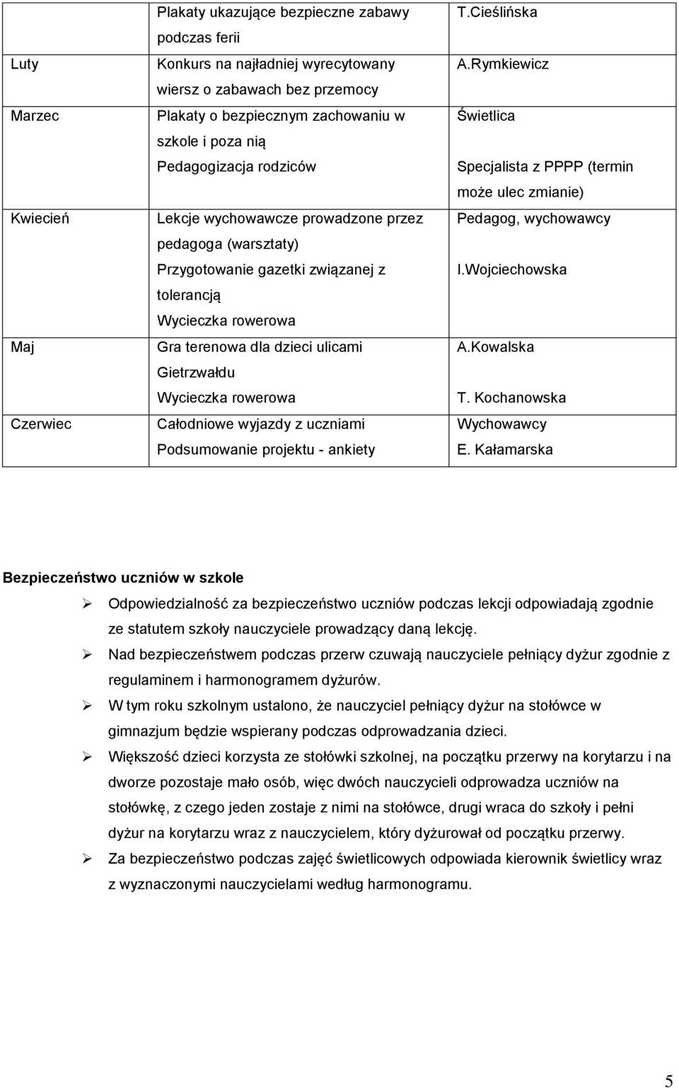 Wycieczka rowerowa Całodniowe wyjazdy z uczniami Podsumowanie projektu - ankiety T.Cieślińska A.Rymkiewicz Świetlica Specjalista z PPPP (termin może ulec zmianie) Pedagog, wychowawcy I.