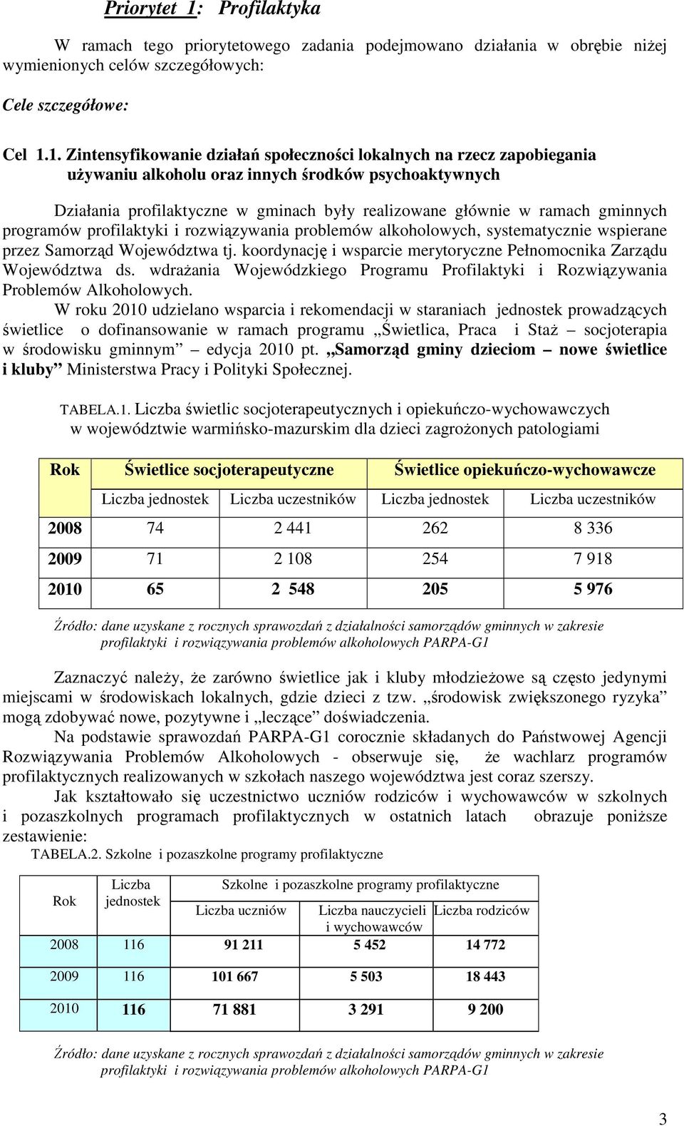 1. Zintensyfikowanie działań społeczności lokalnych na rzecz zapobiegania uŝywaniu alkoholu oraz innych środków psychoaktywnych Działania profilaktyczne w gminach były realizowane głównie w ramach