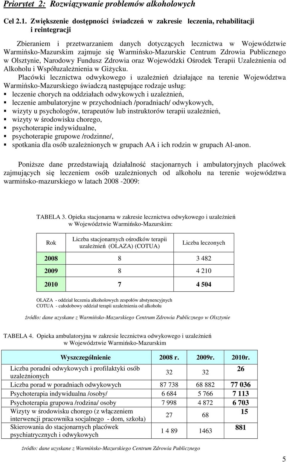 Warmińsko-Mazurskie Centrum Zdrowia Publicznego w Olsztynie, Narodowy Fundusz Zdrowia oraz Wojewódzki Ośrodek Terapii UzaleŜnienia od Alkoholu i WspółuzaleŜnienia w GiŜycku.