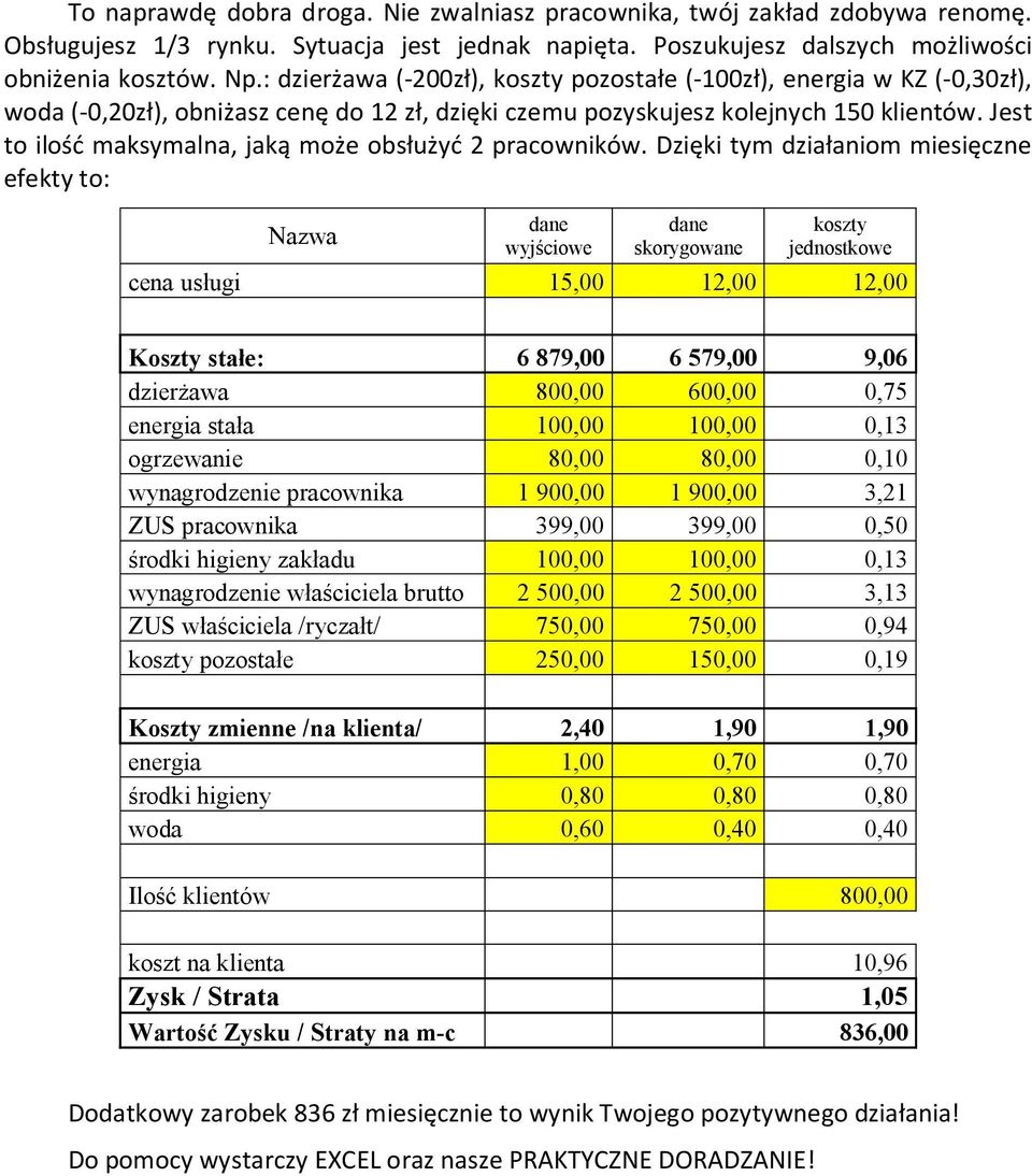 Jest to ilość maksymalna, jaką może obsłużyć 2 pracowników.