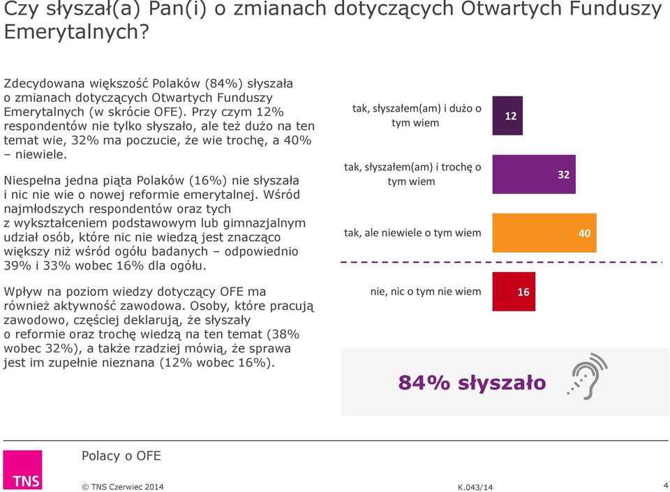 Niespełna jedna piąta Polaków (16%) nie słyszała i nic nie wie o nowej reformie emerytalnej.