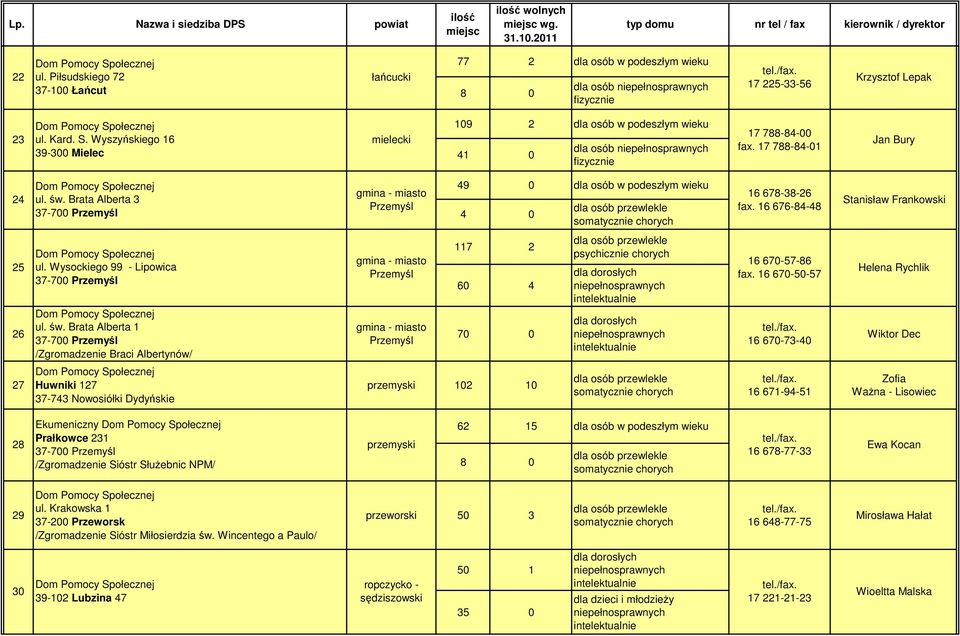 Brata Alberta 3 49 0 dla osób w podeszłym wieku 4 0 16 678-38-26 fax. 16 676-84-48 Stanisław Frankowski 25 26 ul. Wysockiego 99 - Lipowica ul. św.