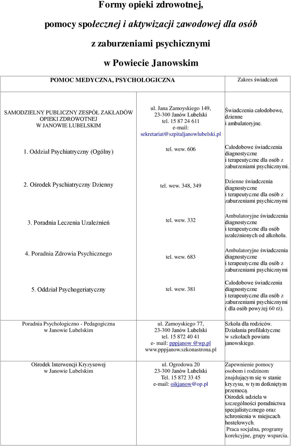 Ośrodek Pyschiatryczny Dzienny 3. Poradnia Leczenia Uzależnień 4. Poradnia Zdrowia Psychicznego 5. Oddział Psychogeriatyczny tel. wew. 606 tel. wew. 348, 349 tel. wew. 332 tel. wew. 683 tel. wew. 381 Całodobowe świadczenia zaburzeniami psychicznymi.