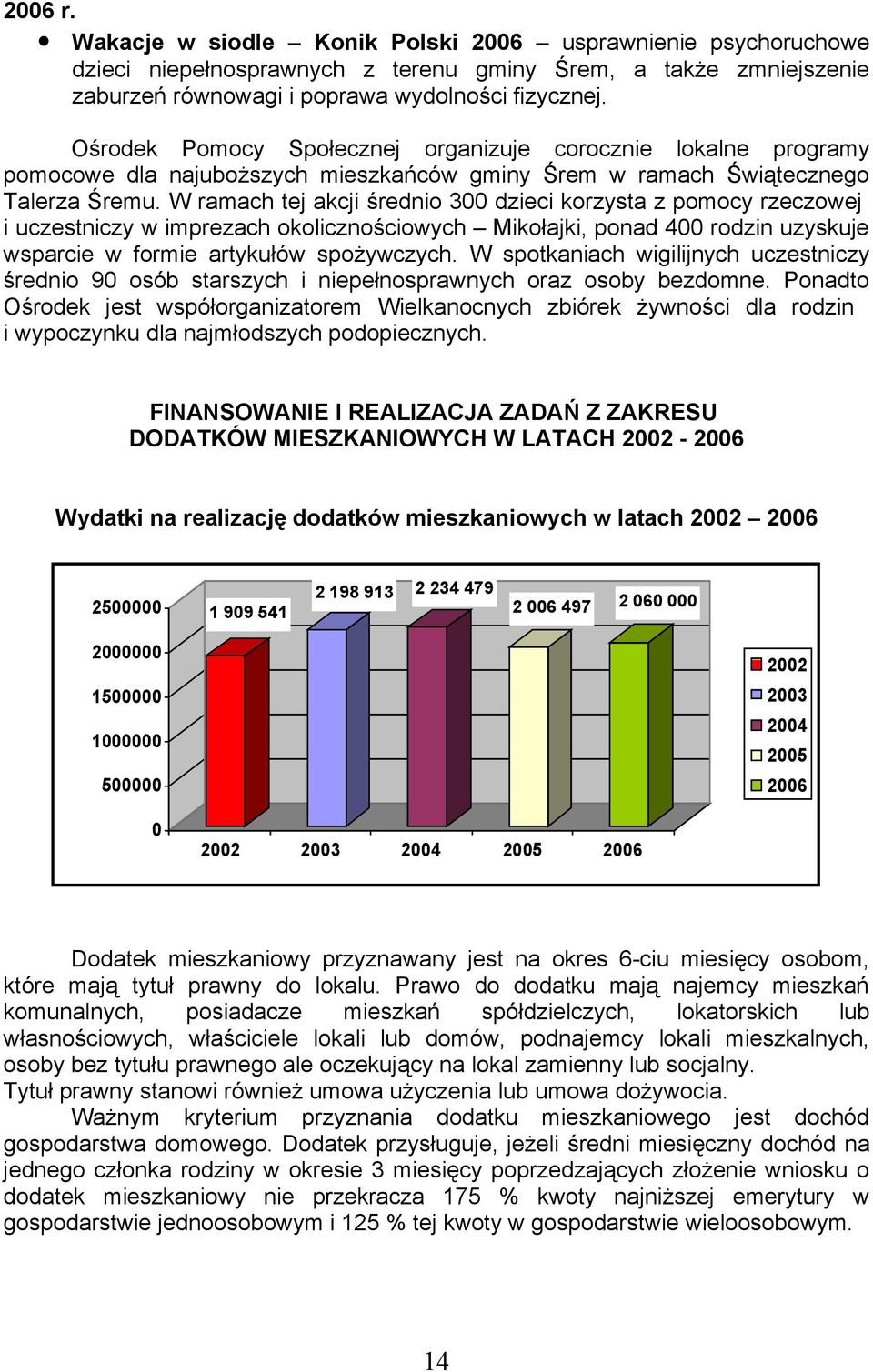 W ramach tej akcji średnio 300 dzieci korzysta z pomocy rzeczoej i uczestniczy imprezach okolicznościoych Mikołajki, ponad 400 uzyskuje sparcie formie artykułó spożyczych.