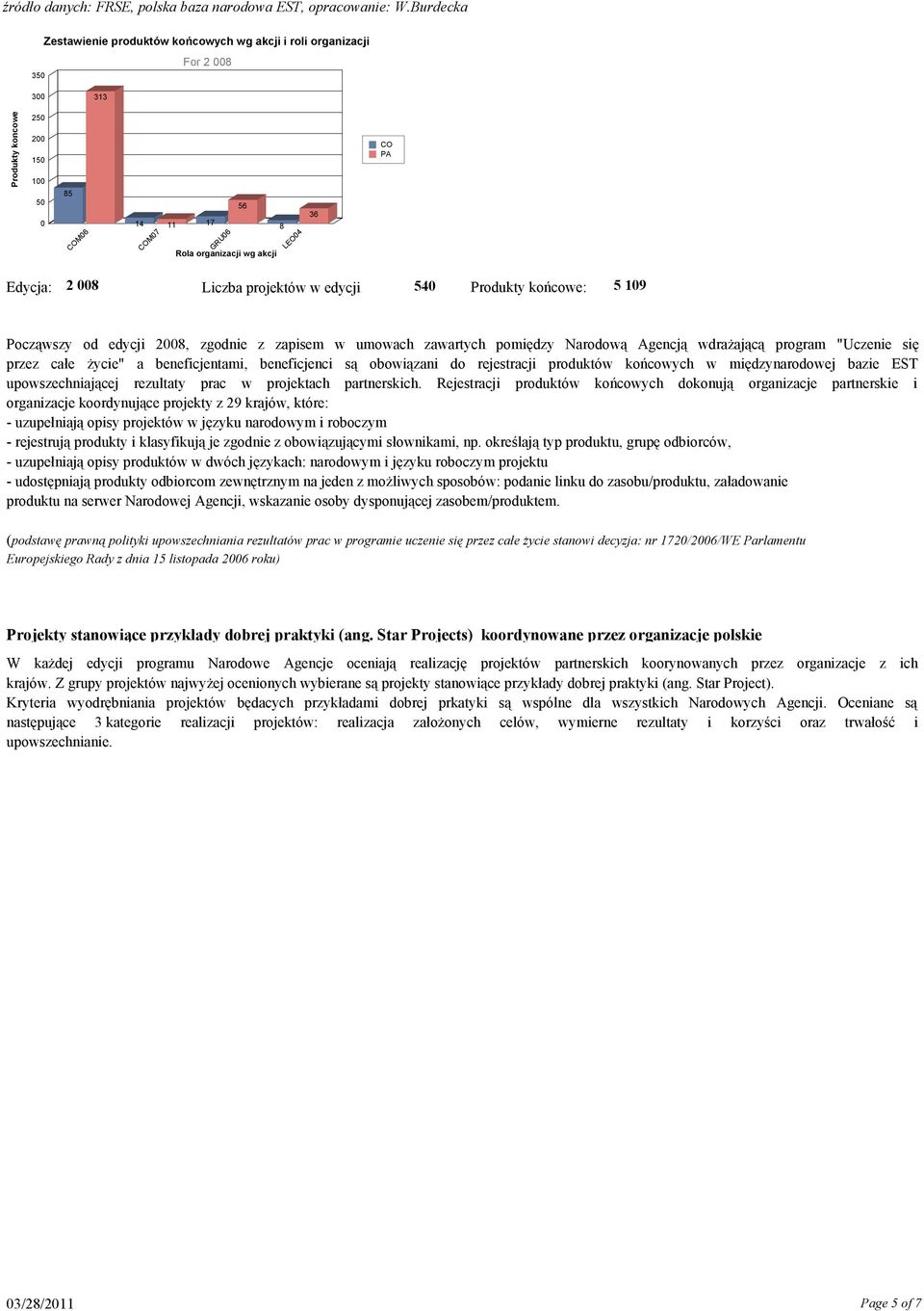 produktów końcowych w międzynarodowej bazie EST upowszechniającej rezultaty prac w projektach partnerskich.